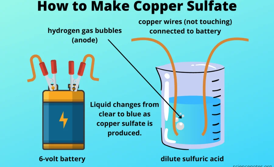 can you use copper sulfate pentahydrate for ellmans condensation