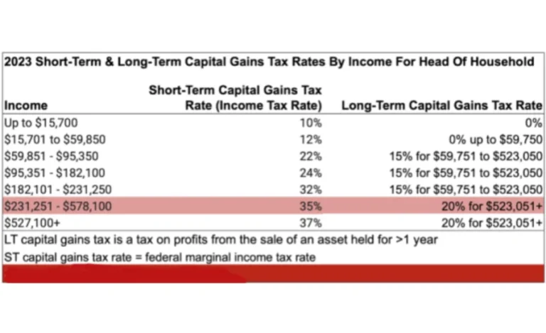 Yosemite Sam Tax Bracket