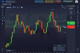 The Comprehensive Guide to the Pocket Option Trading Platform